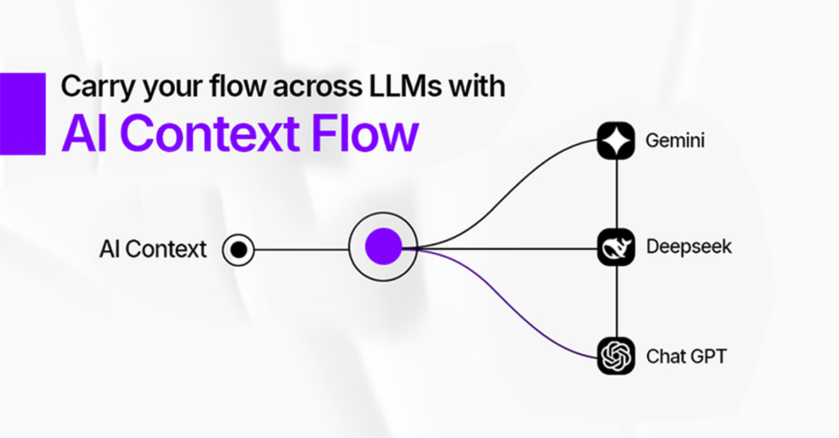 Retrieval Augmented Generation (RAG) – The Architecture Behind AI Context Flow