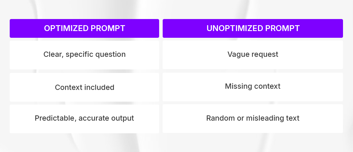 Prompt Optimization 101: Let AI Context Flow Do the Heavy Lifting