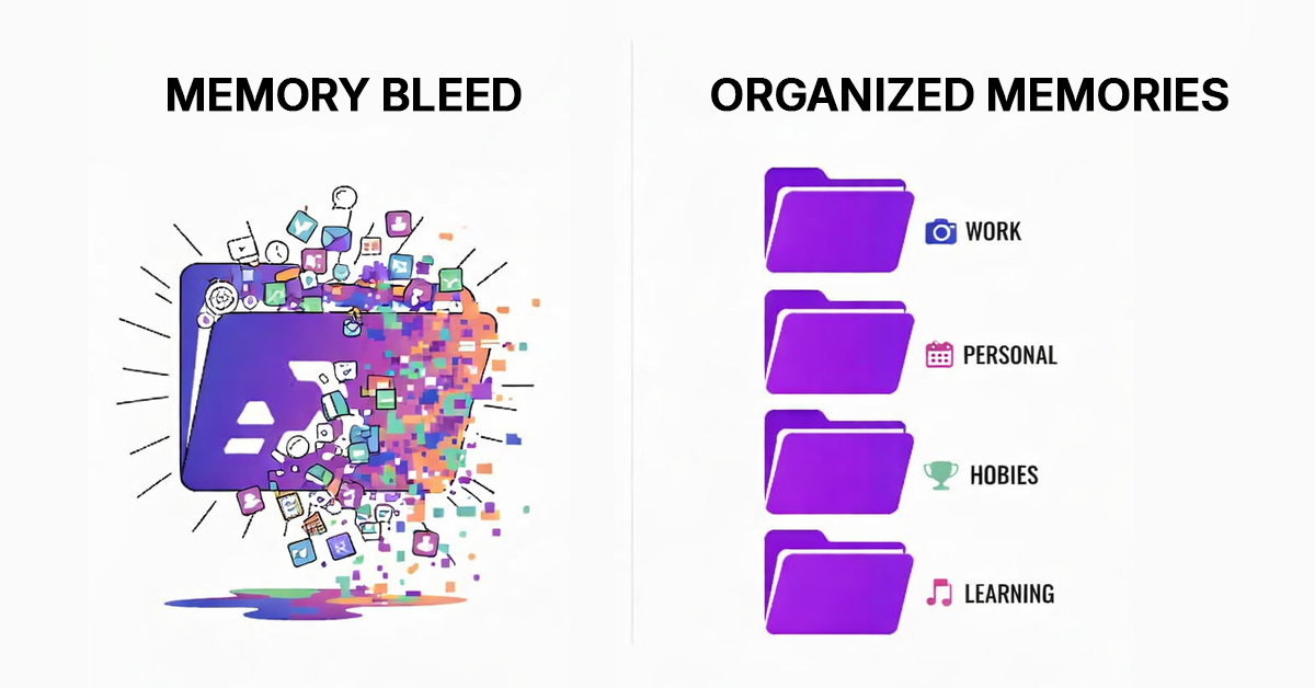 Illustration showing how poor memory organization increases context switching, compared to organized memories grouped by work, personal, hobbies, and learning.